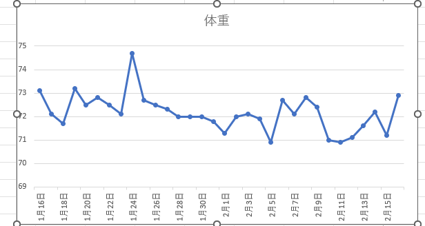 体重の推移2026.1.16-2.16